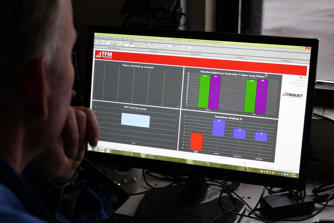 voermanagement, voerkosten beheersen, software, voerefficiëntie 